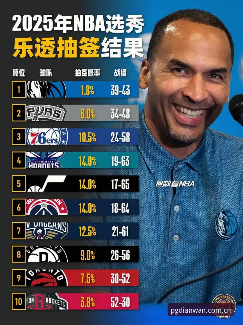 NBA选秀大会悬念拉满，奇才状元签怎么选才不踩坑